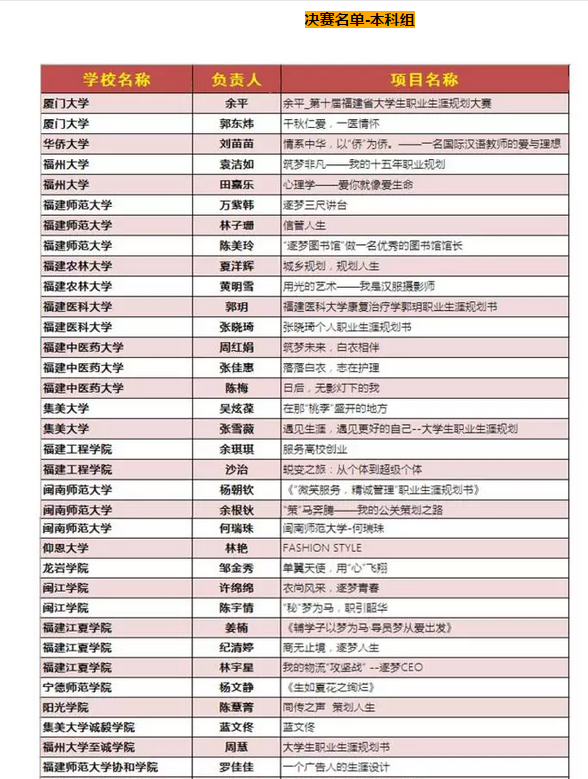 入围省赛决赛名单(本科组)